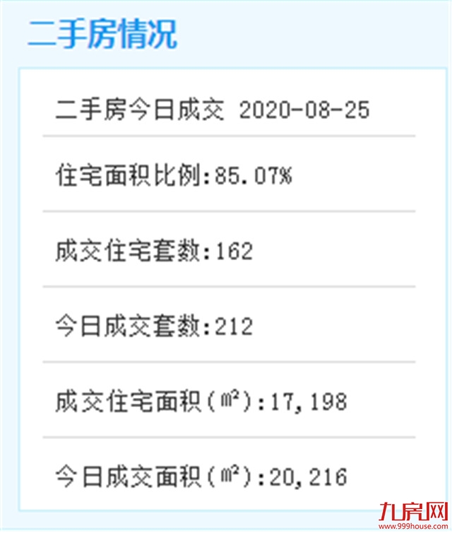 6.31亿！14万平！马銮湾SM报建!开工时间是……——九房网