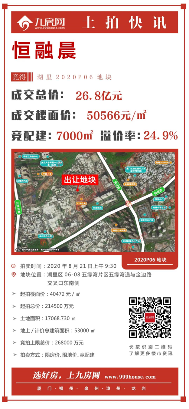 仅隔5天！总投34.9亿！恒融晨五缘湾2020P06地块报建！——九房网