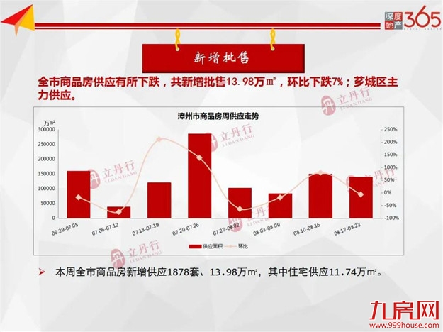 厦门房产,厦门房地产,厦门新房,九房网,厦门房产