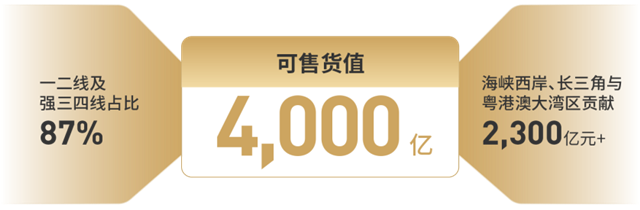 业绩高品质增长 世茂2020半年逆势上行的致稳之道——九房网 业绩高品质增长 世茂2020半年逆势上行的致稳之道——九房网