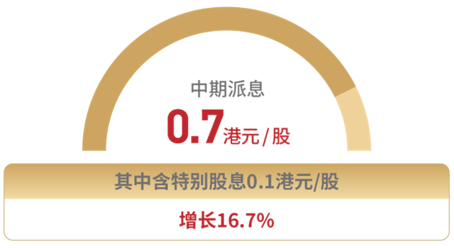 业绩高品质增长 世茂2020半年逆势上行的致稳之道——九房网 业绩高品质增长 世茂2020半年逆势上行的致稳之道——九房网