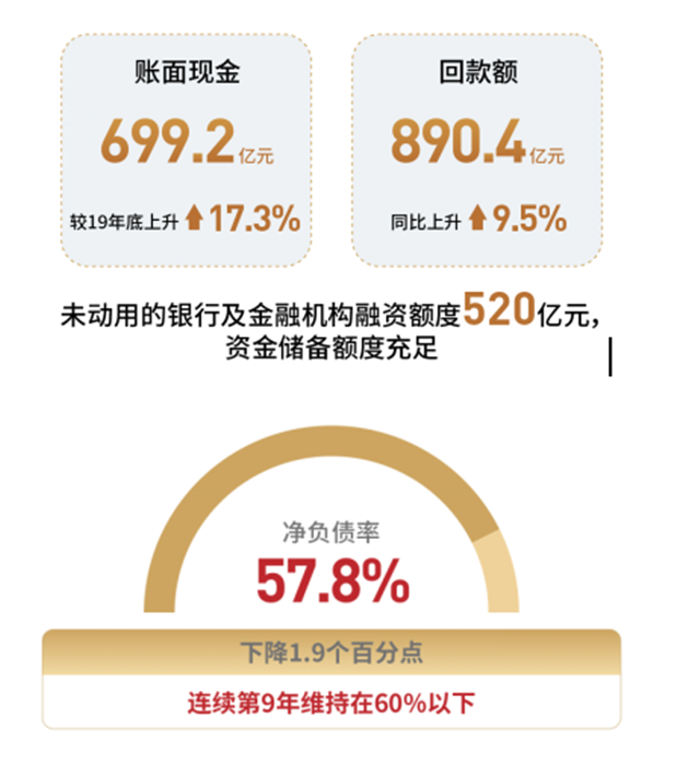业绩高品质增长 世茂2020半年逆势上行的致稳之道——九房网 业绩高品质增长 世茂2020半年逆势上行的致稳之道——九房网
