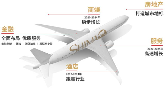 业绩高品质增长 世茂2020半年逆势上行的致稳之道——九房网 业绩高品质增长 世茂2020半年逆势上行的致稳之道——九房网