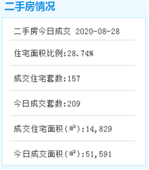 最低2.8万/㎡！最高4.1万/㎡！集美两楼盘639套房源取得预售！——九房网