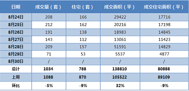 配套落地！集美新城慢行绿道观亮相，预计12月全面交付使用……——九房网