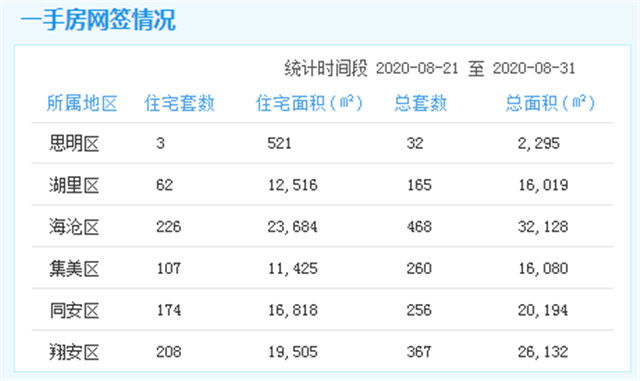 厦门房产,厦门房地产,厦门新房,九房网,厦门房产