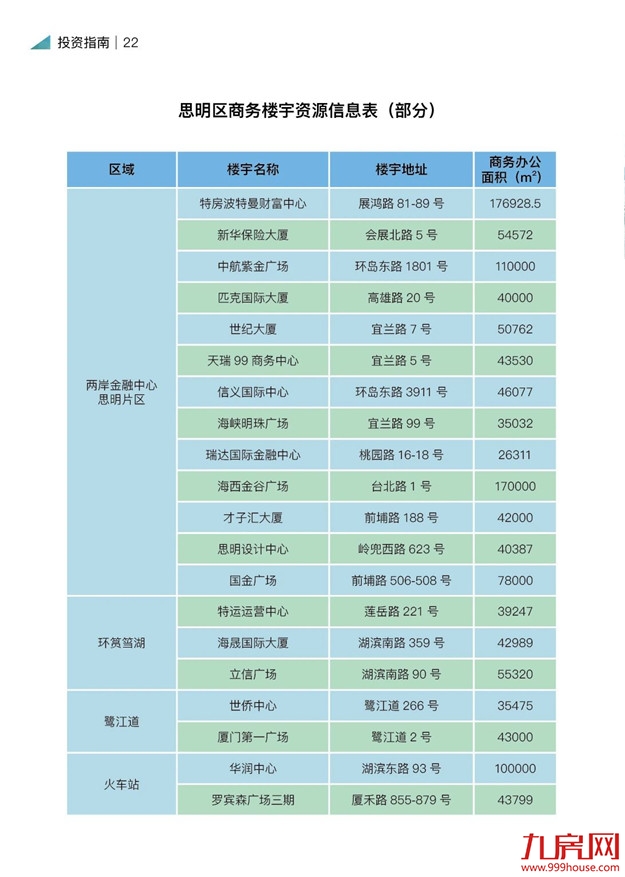 厦门房产,厦门房地产,厦门新房,九房网,厦门房产