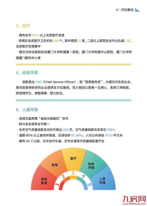 厦门房产,厦门房地产,厦门新房,九房网,厦门房产