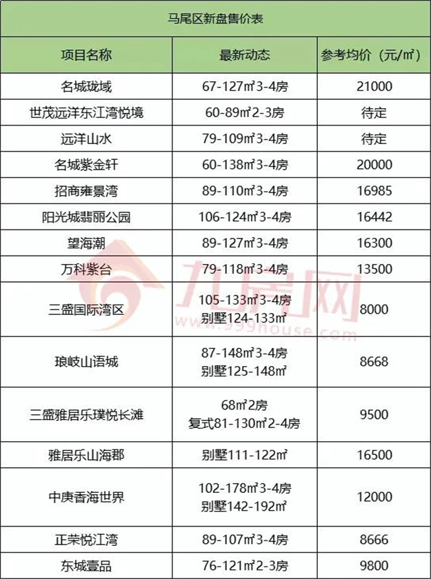 厦门房产,厦门房地产,厦门新房,九房网,厦门房产 厦门房产,厦门房地产,厦门新房,九房网,厦门房产