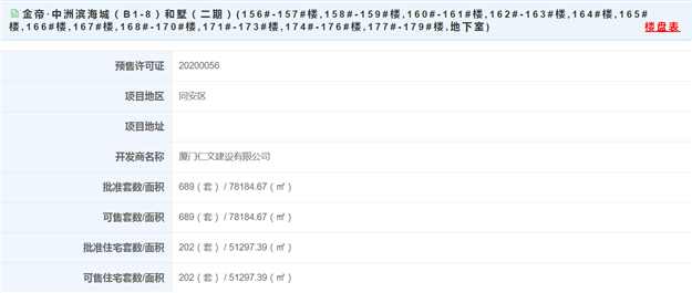 厦门房产,厦门房地产,厦门新房,九房网,厦门房产