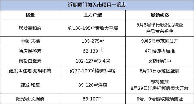 太生猛!24盘蓄势待发!一场激烈的“抢客大战”即将上演!——九房网 太生猛!24盘蓄势待发!一场激烈的“抢客大战”即将上演!——九房网