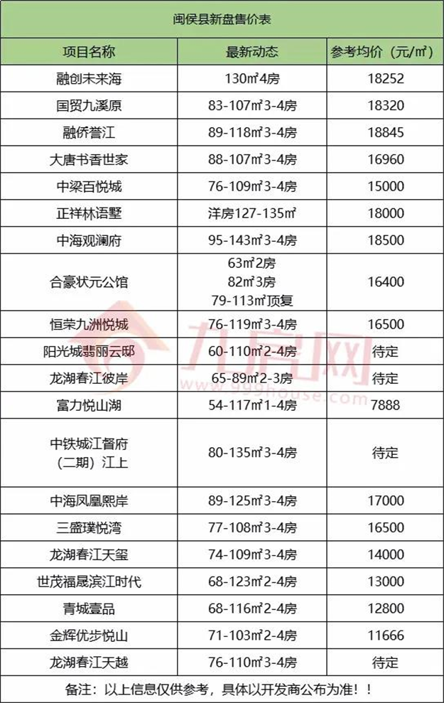 厦门房产,厦门房地产,厦门新房,九房网,厦门房产 厦门房产,厦门房地产,厦门新房,九房网,厦门房产