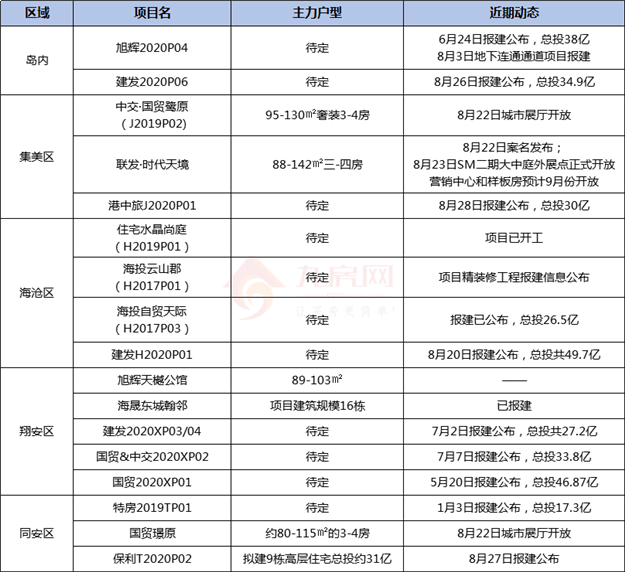 太生猛!24盘蓄势待发!一场激烈的“抢客大战”即将上演!——九房网 太生猛!24盘蓄势待发!一场激烈的“抢客大战”即将上演!——九房网