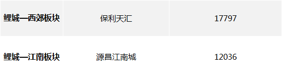 丰泽1.9万！洛江1.2万！晋江1.5万！泉州多个区域房价被刷新...——九房网
