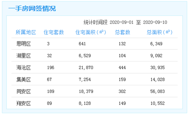 厦门房产,厦门房地产,厦门新房,九房网,厦门房产