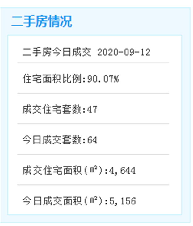 第二东通道主线桥首联箱梁投入浇筑：主线上部结构施工正式开始——九房网