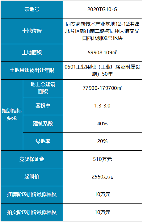 厦门市同安区2020TG10-G工业用地出让公告——九房网