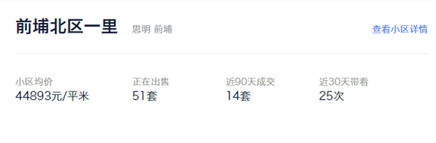 厦门86个热门小区曝光!最高成交133套!有小区90天卖17套!——九房网 厦门86个热门小区曝光!最高成交133套!有小区90天卖17套!——九房网