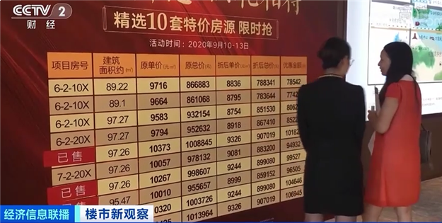 南宁楼盘打响价格战：每平米减两三千，还有8000元特价房——九房网