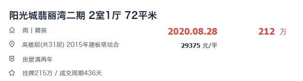 厦门86个热门小区曝光!最高成交133套!有小区90天卖17套!——九房网 厦门86个热门小区曝光!最高成交133套!有小区90天卖17套!——九房网