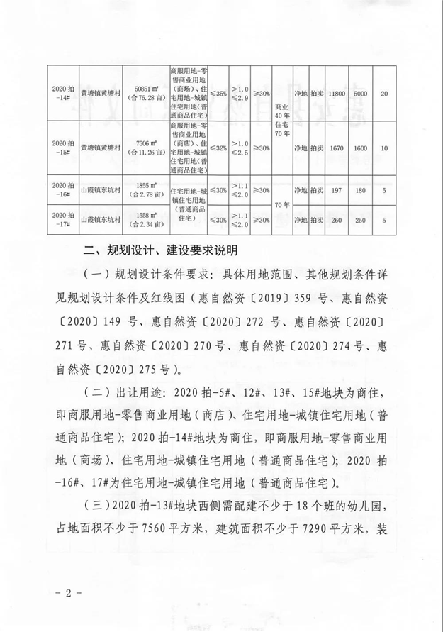 最高限价10583元/㎡!总用地约213亩!9.30泉州再推7幅地块……——九房网 最高限价10583元/㎡!总用地约213亩!9.30泉州再推7幅地块……——九房网