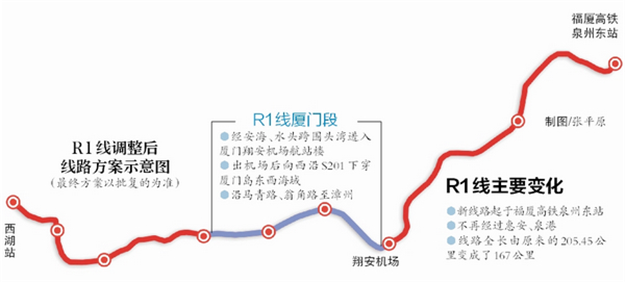 厦漳泉城际铁路R1线 全长拟调整为167公里——九房网
