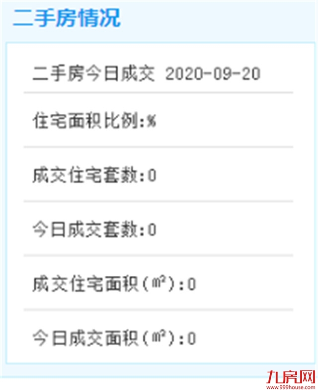 9月20日二手住宅暂无成交数据——九房网