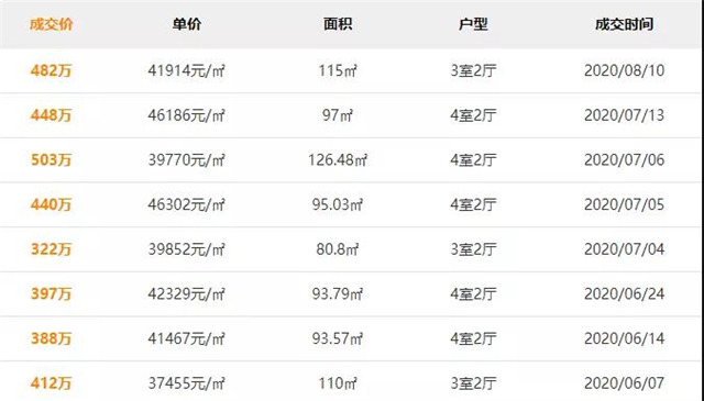 刺激!学区确定后,集美有房成交单价破5万!羡慕吗?——九房网 刺激!学区确定后,集美有房成交单价破5万!羡慕吗?——九房网
