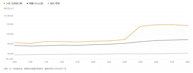 刺激!学区确定后,集美有房成交单价破5万!羡慕吗?——九房网 刺激!学区确定后,集美有房成交单价破5万!羡慕吗?——九房网
