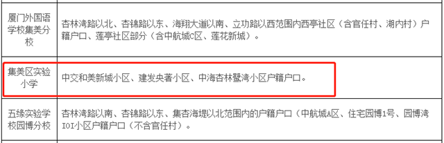 刺激!学区确定后,集美有房成交单价破5万!羡慕吗?——九房网 刺激!学区确定后,集美有房成交单价破5万!羡慕吗?——九房网