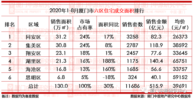 现场直击!刚刚,厦门两大豪宅齐开!大批有钱人排队抢!——九房网 现场直击!刚刚,厦门两大豪宅齐开!大批有钱人排队抢!——九房网