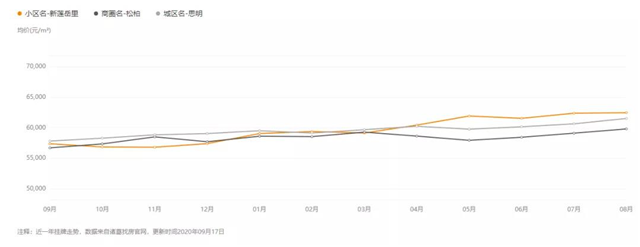 刺激!学区确定后,集美有房成交单价破5万!羡慕吗?——九房网 刺激!学区确定后,集美有房成交单价破5万!羡慕吗?——九房网