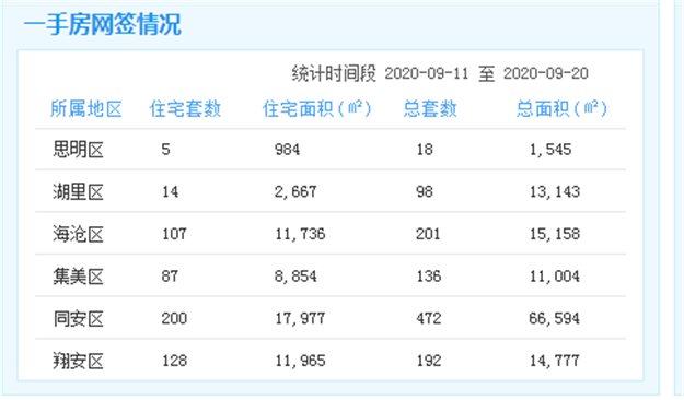 厦门房产,厦门房地产,厦门新房,九房网,厦门房产