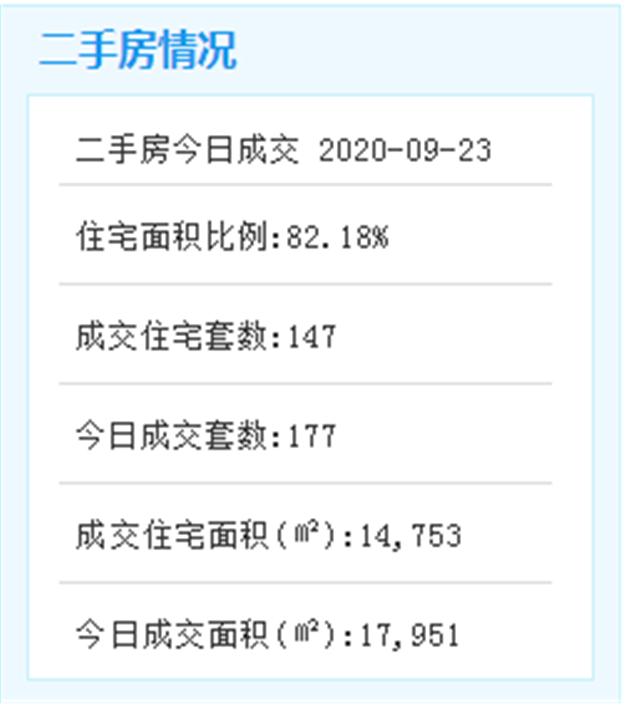 岛内地块出让补充公告：达上限价格33亿转为竞配建——九房网