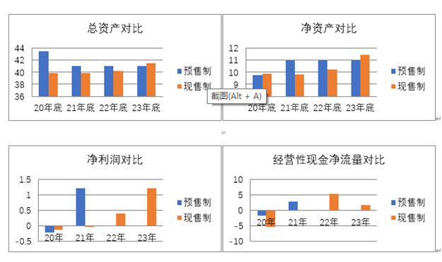 探讨商品房预售制度：取消预售是中国房产行业改革的一种可能——九房网