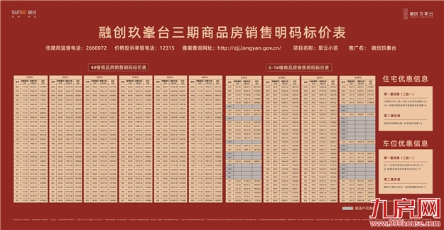 3000+组抢259套房!刚刚,融创玖峯台摇号结果出炉!今晚7点选房!——九房网 3000+组抢259套房!刚刚,融创玖峯台摇号结果出炉!今晚7点选房!——九房网