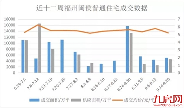 最新实探!8盘争夺!最低12727元/㎡!价格战打响?——九房网 最新实探!8盘争夺!最低12727元/㎡!价格战打响?——九房网