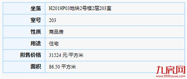 986套！最低预售价2.8万/㎡，集美、海沧两大楼盘领出预售证！——九房网