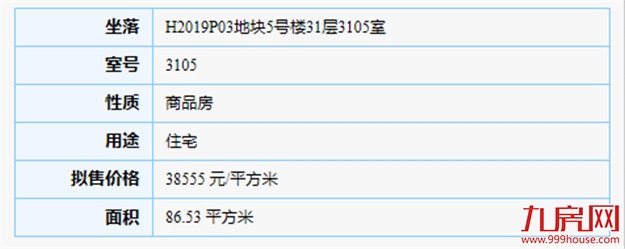 986套！最低预售价2.8万/㎡，集美、海沧两大楼盘领出预售证！——九房网
