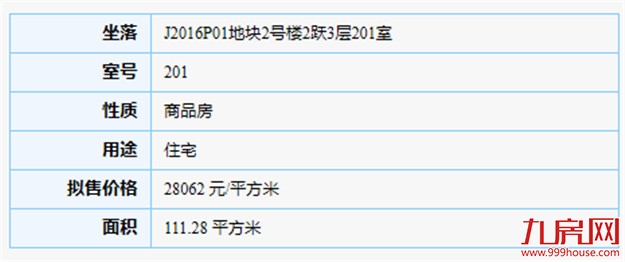 986套！最低预售价2.8万/㎡，集美、海沧两大楼盘领出预售证！——九房网