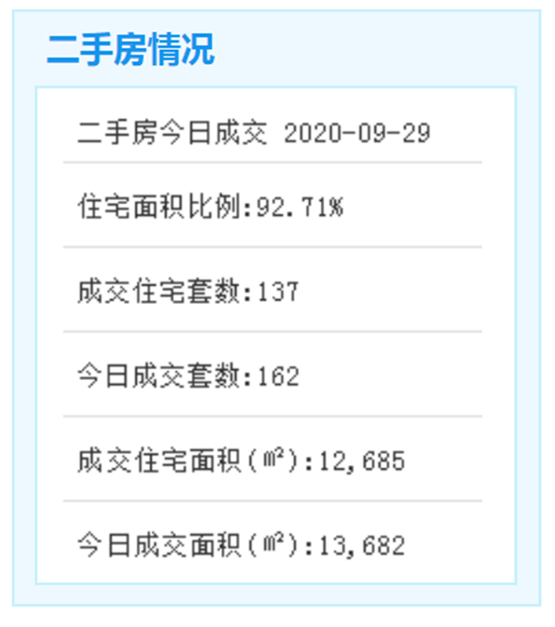 1293套!最低预售价2.49万/㎡,翔安、同安两大楼盘领出预售证!——九房网 1293套!最低预售价2.49万/㎡,翔安、同安两大楼盘领出预售证!——九房网