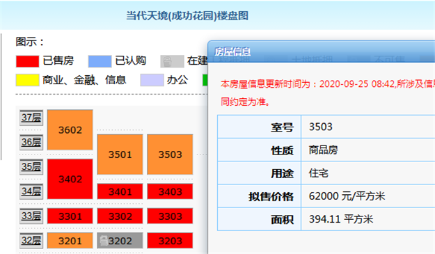 最新!一二手最高价差超4.7万!厦门“隐藏库存”重磅登场!——九房网 最新!一二手最高价差超4.7万!厦门“隐藏库存”重磅登场!——九房网