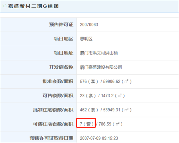 最新!一二手最高价差超4.7万!厦门“隐藏库存”重磅登场!——九房网 最新!一二手最高价差超4.7万!厦门“隐藏库存”重磅登场!——九房网