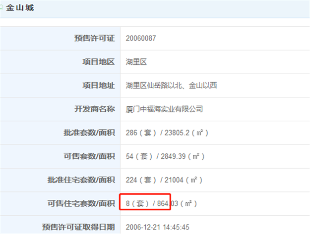 最新!一二手最高价差超4.7万!厦门“隐藏库存”重磅登场!——九房网 最新!一二手最高价差超4.7万!厦门“隐藏库存”重磅登场!——九房网