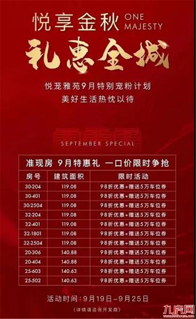 扛不住了?猛降100万!88万!45万!福州楼市惊现“降价潮”!——九房网 扛不住了?猛降100万!88万!45万!福州楼市惊现“降价潮”!——九房网