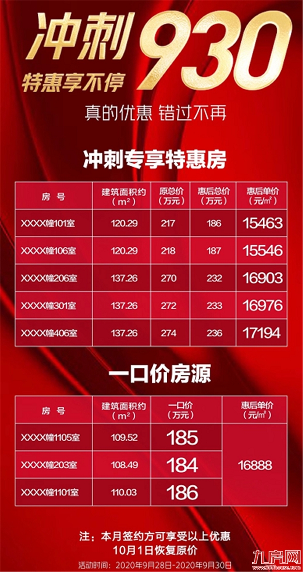 扛不住了?猛降100万!88万!45万!福州楼市惊现“降价潮”!——九房网 扛不住了?猛降100万!88万!45万!福州楼市惊现“降价潮”!——九房网