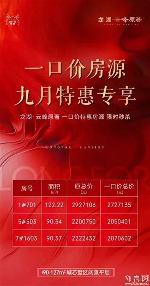 扛不住了?猛降100万!88万!45万!福州楼市惊现“降价潮”!——九房网 扛不住了?猛降100万!88万!45万!福州楼市惊现“降价潮”!——九房网