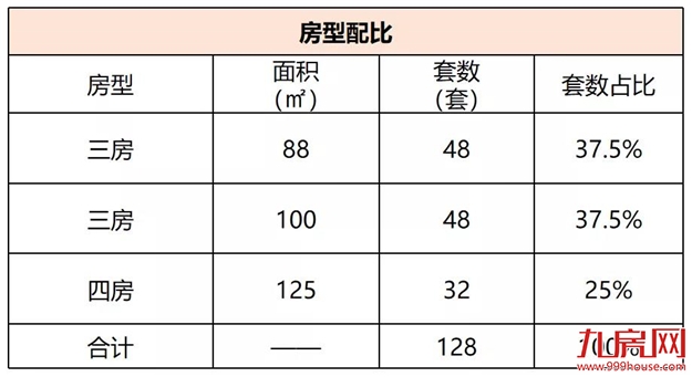 金辉观澜云著：顺推128套，毛坯备案价26235元/㎡——九房网