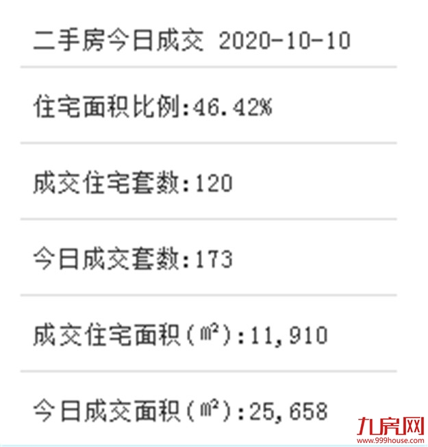 岛外三校新增建设用地获批 未来将新增180班9000个学位——九房网 岛外三校新增建设用地获批 未来将新增180班9000个学位——九房网
