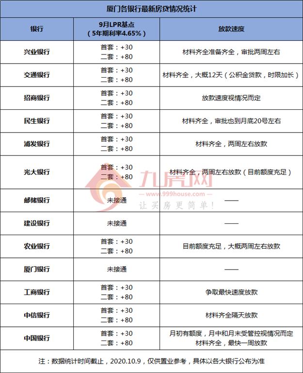 猝不及防!多地房贷收紧!二手房停贷!厦门...——九房网 猝不及防!多地房贷收紧!二手房停贷!厦门...——九房网